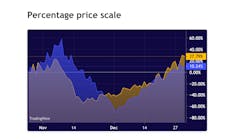 TradingView media 3