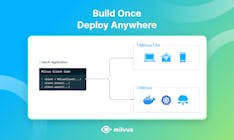 Milvus media 1