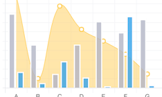 Chart.js media 3